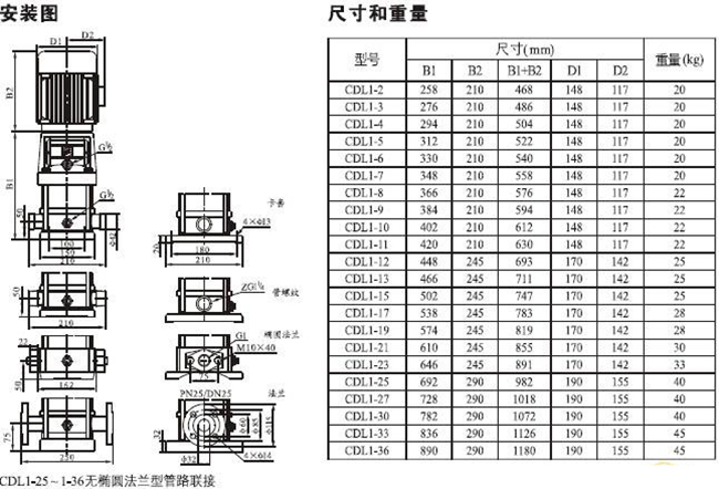 CDLF型不銹鋼多級泵22.jpg