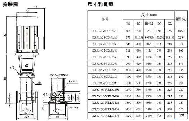 CDLF型不銹鋼多級泵30.jpg