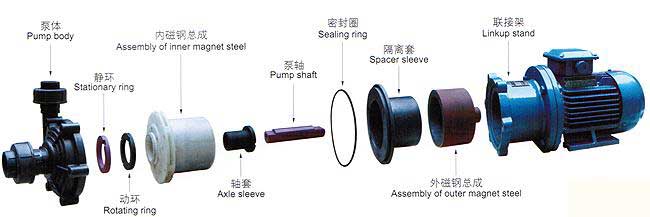 CQF工程塑料磁力泵02.jpg