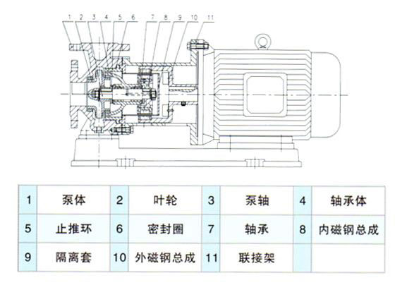 CQB型磁力驅(qū)動泵04.jpg
