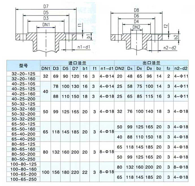 CQB型磁力驅(qū)動泵06.jpg